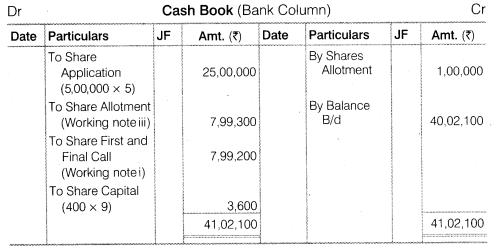 NCERT Solutions for Class 12 Accountancy Part II Chapter 1 Accounting for Share Capital Numerical Questions Q19.3