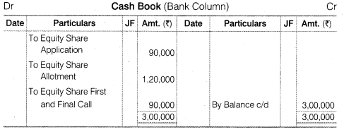 NCERT Solutions for Class 12 Accountancy Part II Chapter 1 Accounting for Share Capital Numerical Questions Q2.1