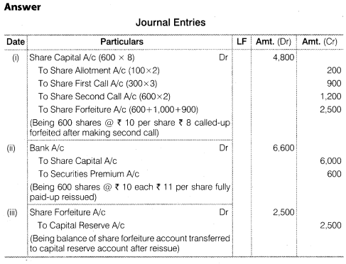 NCERT Solutions for Class 12 Accountancy Part II Chapter 1 Accounting for Share Capital Numerical Questions Q21