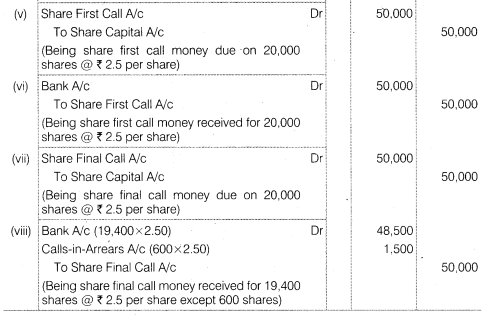 NCERT Solutions for Class 12 Accountancy Part II Chapter 1 Accounting for Share Capital Numerical Questions Q22.1