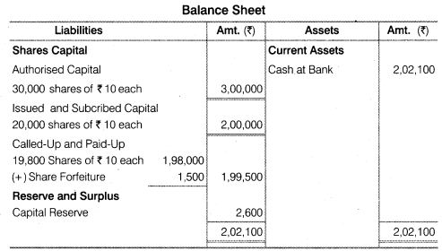 NCERT Solutions for Class 12 Accountancy Part II Chapter 1 Accounting for Share Capital Numerical Questions Q22.3