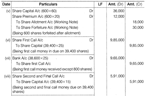 NCERT Solutions for Class 12 Accountancy Part II Chapter 1 Accounting for Share Capital Numerical Questions Q24.1