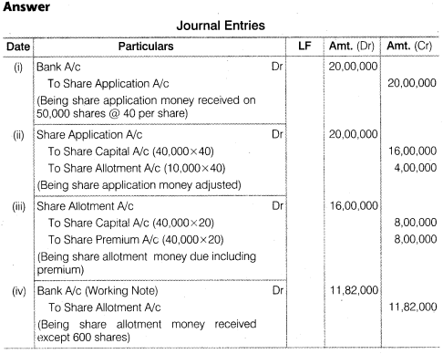 NCERT Solutions for Class 12 Accountancy Part II Chapter 1 Accounting for Share Capital Numerical Questions Q24