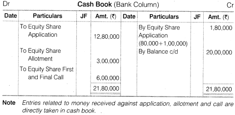 NCERT Solutions for Class 12 Accountancy Part II Chapter 1 Accounting for Share Capital Numerical Questions Q3.1