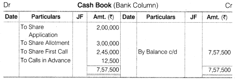 NCERT Solutions for Class 12 Accountancy Part II Chapter 1 Accounting for Share Capital Numerical Questions Q4.1