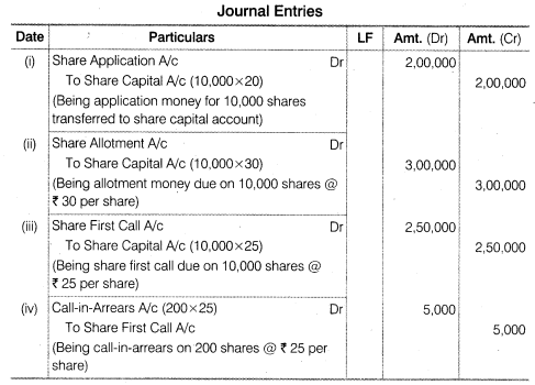NCERT Solutions for Class 12 Accountancy Part II Chapter 1 Accounting for Share Capital Numerical Questions Q4
