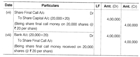 NCERT Solutions for Class 12 Accountancy Part II Chapter 1 Accounting for Share Capital Numerical Questions Q5.1
