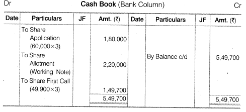 NCERT Solutions for Class 12 Accountancy Part II Chapter 1 Accounting for Share Capital Numerical Questions Q7.2