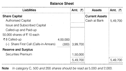 NCERT Solutions for Class 12 Accountancy Part II Chapter 1 Accounting for Share Capital Numerical Questions Q7.3
