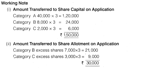 NCERT Solutions for Class 12 Accountancy Part II Chapter 1 Accounting for Share Capital Numerical Questions Q7.4