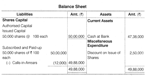 NCERT Solutions for Class 12 Accountancy Part II Chapter 1 Accounting for Share Capital Numerical Questions Q8.1
