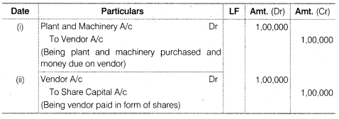 NCERT Solutions for Class 12 Accountancy Part II Chapter 1 Accounting for Share Capital Test Your Understanding III Q1