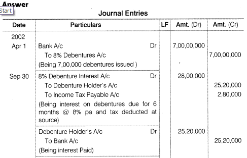 NCERT Solutions for Class 12 Accountancy Part II Chapter 2 Issue and Redemption of Debentures Do it Yourself III Q2