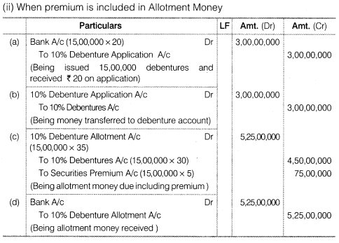 NCERT Solutions for Class 12 Accountancy Part II Chapter 2 Issue and Redemption of Debentures Do it Yourself IV Q2.1