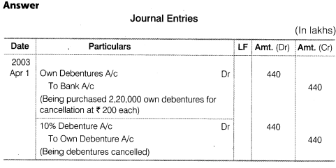 NCERT Solutions for Class 12 Accountancy Part II Chapter 2 Issue and Redemption of Debentures Do it Yourself VI Q3