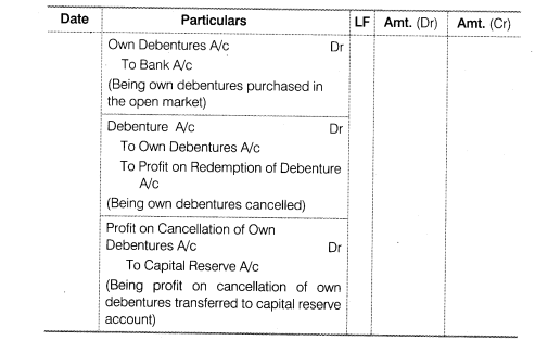 NCERT Solutions for Class 12 Accountancy Part II Chapter 2 Issue and Redemption of Debentures LAQ Q9