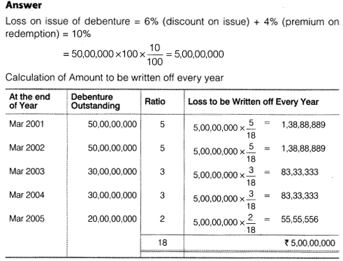 NCERT Solutions for Class 12 Accountancy Part II Chapter 2 Issue and Redemption of Debentures Numerical Questions Q14