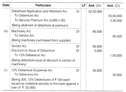 NCERT Solutions for Class 12 Accountancy Part II Chapter 2 Issue and Redemption of Debentures Numerical Questions Q15.1