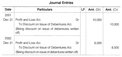 NCERT Solutions for Class 12 Accountancy Part II Chapter 2 Issue and Redemption of Debentures Numerical Questions Q16.2