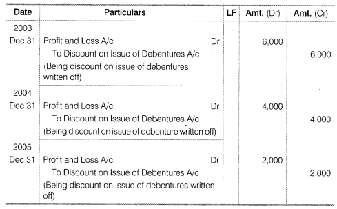 NCERT Solutions for Class 12 Accountancy Part II Chapter 2 Issue and Redemption of Debentures Numerical Questions Q16.3