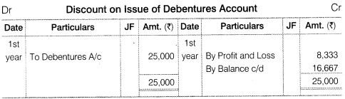 NCERT Solutions for Class 12 Accountancy Part II Chapter 2 Issue and Redemption of Debentures Numerical Questions Q27.1