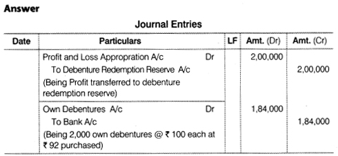 NCERT Solutions for Class 12 Accountancy Part II Chapter 2 Issue and Redemption of Debentures Numerical Questions Q30