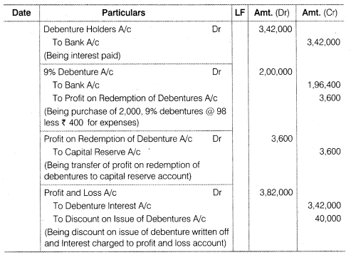 NCERT Solutions for Class 12 Accountancy Part II Chapter 2 Issue and Redemption of Debentures Numerical Questions Q32.3
