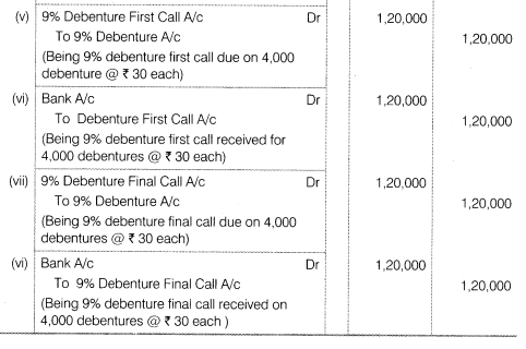 NCERT Solutions for Class 12 Accountancy Part II Chapter 2 Issue and Redemption of Debentures Numerical Questions Q5.1