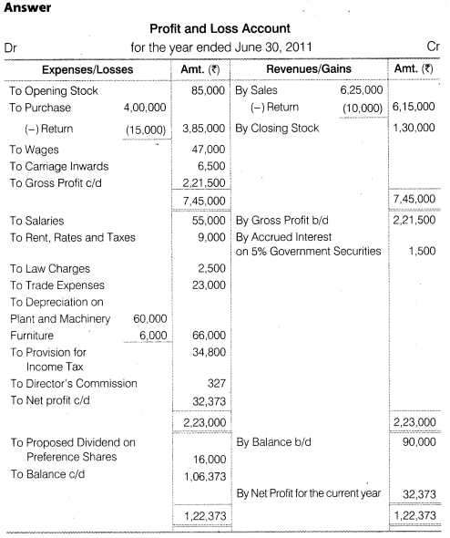 NCERT Solutions for Class 12 Accountancy Part II Chapter 3 Financial Statements of a Company Numerical Questions Q2.1