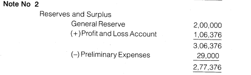 NCERT Solutions for Class 12 Accountancy Part II Chapter 3 Financial Statements of a Company Numerical Questions Q2.7
