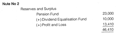 NCERT Solutions for Class 12 Accountancy Part II Chapter 3 Financial Statements of a Company Numerical Questions Q3.7