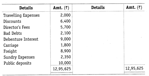 NCERT Solutions for Class 12 Accountancy Part II Chapter 3 Financial Statements of a Company Numerical Questions Q4.1