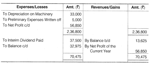 NCERT Solutions for Class 12 Accountancy Part II Chapter 3 Financial Statements of a Company Numerical Questions Q4.3
