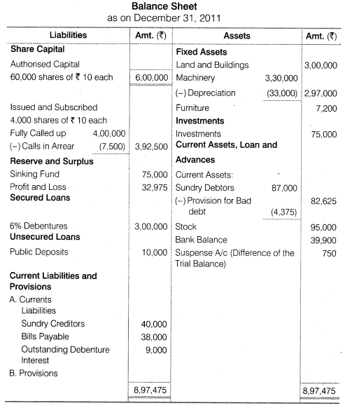NCERT Solutions for Class 12 Accountancy Part II Chapter 3 Financial Statements of a Company Numerical Questions Q4.4