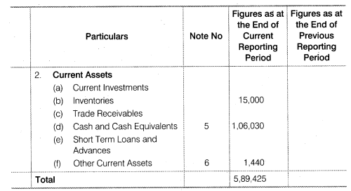 NCERT Solutions for Class 12 Accountancy Part II Chapter 3 Financial Statements of a Company Numerical Questions Q5.6