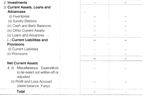 NCERT Solutions for Class 12 Accountancy Part II Chapter 3 Financial Statements of a Company SAQ Q5.1