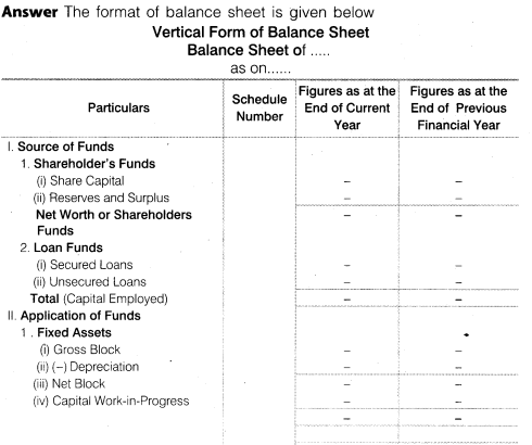 NCERT Solutions for Class 12 Accountancy Part II Chapter 3 Financial Statements of a Company SAQ Q5