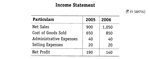 NCERT Solutions for Class 12 Accountancy Part II Chapter 4 Analysis of Financial Statements Do it Yourself I Q1