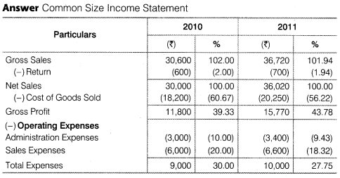 NCERT Solutions for Class 12 Accountancy Part II Chapter 4 Analysis of Financial Statements Numerical Questions Q4.1