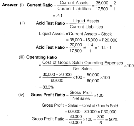 NCERT Solutions for Class 12 Accountancy Part II Chapter 5 Accounting Ratios Numerical Questions Q10.1