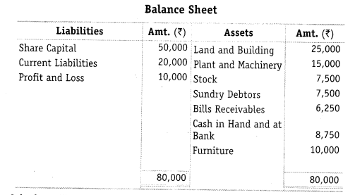 NCERT Solutions for Class 12 Accountancy Part II Chapter 5 Accounting Ratios Numerical Questions Q21.1