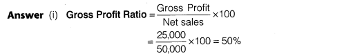 NCERT Solutions for Class 12 Accountancy Part II Chapter 5 Accounting Ratios Numerical Questions Q21.2