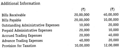 NCERT Solutions for Class 12 Accountancy Part II Chapter 6 Cash Flow Statement Do it Yourself I Q1.1