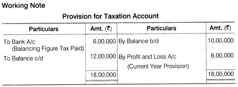 NCERT Solutions for Class 12 Accountancy Part II Chapter 6 Cash Flow Statement Do it Yourself I Q1.3