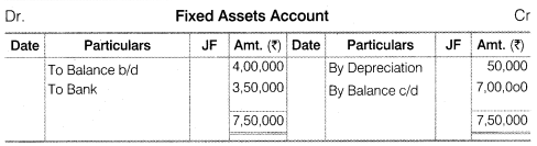 NCERT Solutions for Class 12 Accountancy Part II Chapter 6 Cash Flow Statement Numerical Questions Q10.3