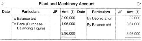 NCERT Solutions for Class 12 Accountancy Part II Chapter 6 Cash Flow Statement Numerical Questions Q11.5