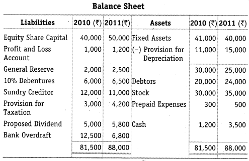 NCERT Solutions for Class 12 Accountancy Part II Chapter 6 Cash Flow Statement Numerical Questions Q12