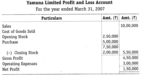NCERT Solutions for Class 12 Accountancy Part II Chapter 6 Cash Flow Statement Numerical Questions Q4