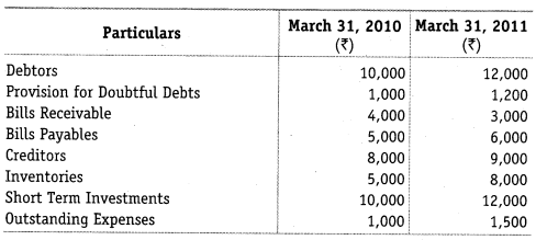 NCERT Solutions for Class 12 Accountancy Part II Chapter 6 Cash Flow Statement Numerical Questions Q5