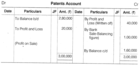 NCERT Solutions for Class 12 Accountancy Part II Chapter 6 Cash Flow Statement Numerical Questions Q6.3